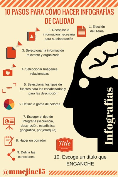 cómo hacer Infografías de calidad